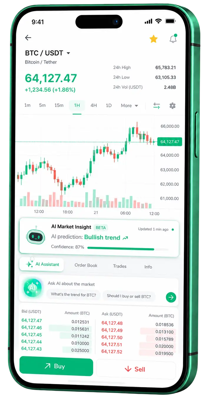 Vista móvil de trading Bekker Capital
